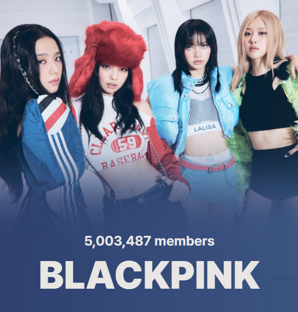 BPGlobalNews's tweet photo. .@BLACKPINK has now surpassed over 5 MILLION+ followers on Weverse.

They remain the most followed female act on the platform. https://t.co/pWwWbhjP8O