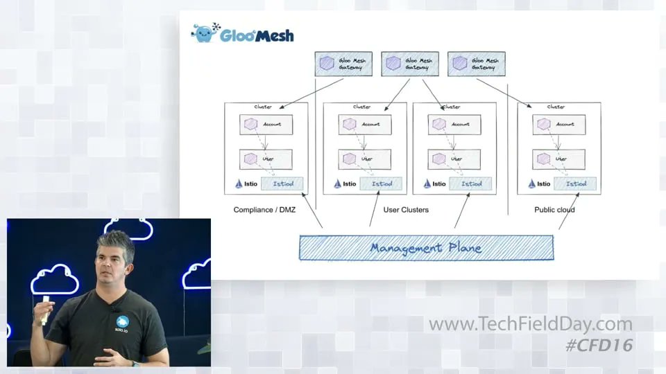 New Video: Solo.io Gloo Platform: Application Networking in the Real World <a href="/SoloIO_Inc/">solo.io</a> #CFD16 tfd.bz/3WMAWNm