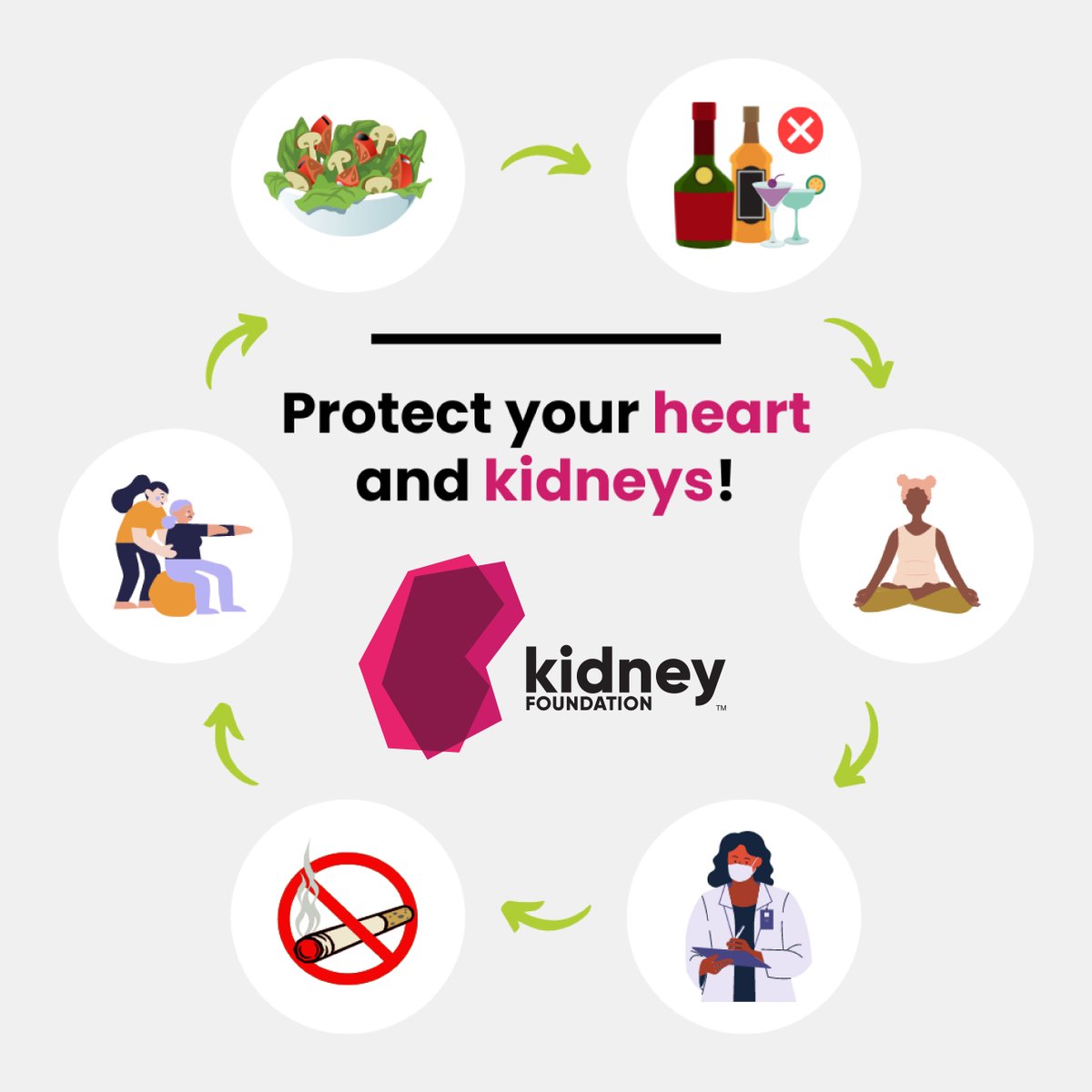 Welcome to #HeartMonth! Did you know that cardiovascular conditions like high blood pressure are known causes of #kidneydisease? Learn how to keep your kidneys healthy: kidney.ca/Kidney-Health/… #StayFit