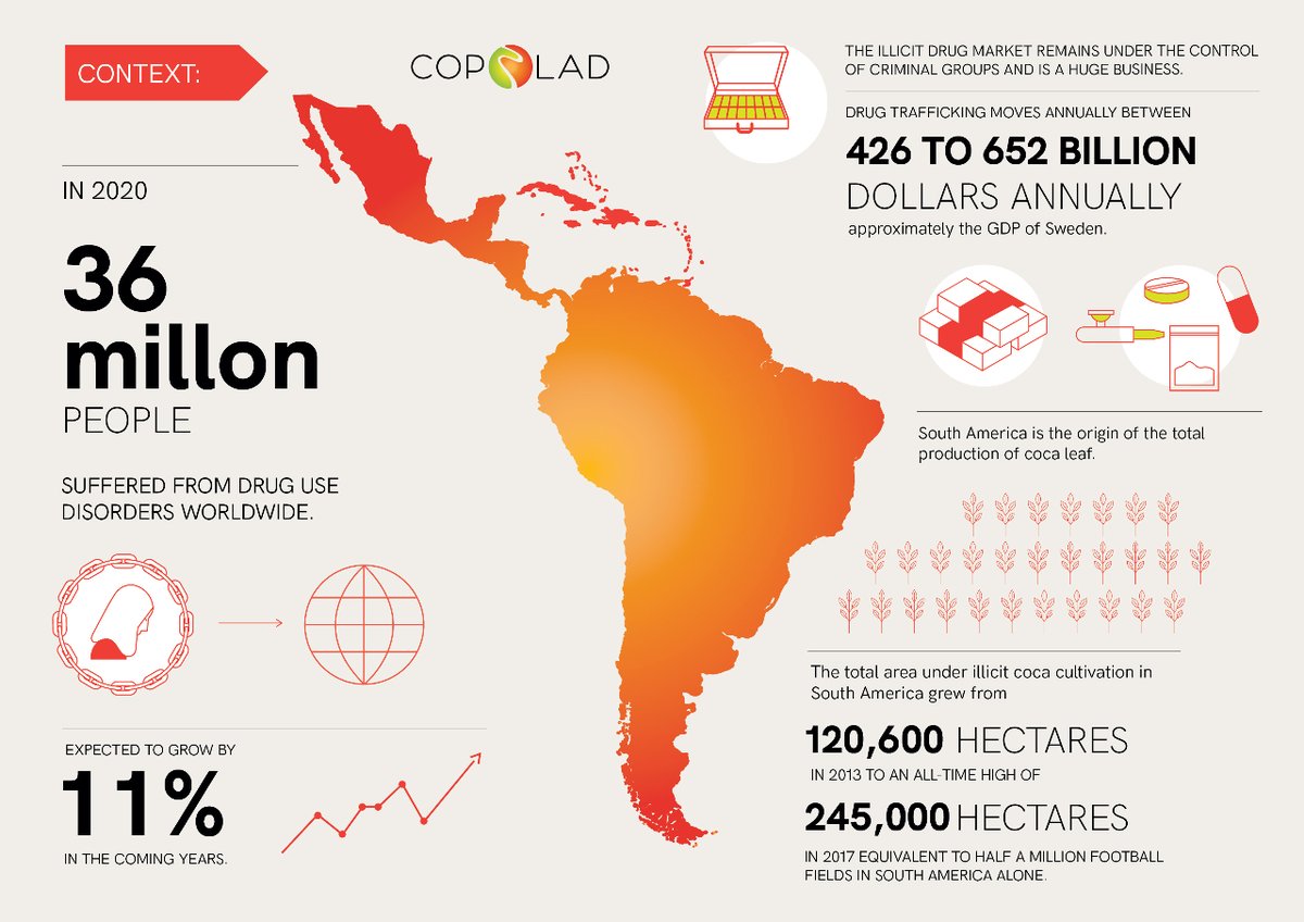 @FIIAPP @iila_org @giz_gmbh @EMCDDA 👁️‍🗨️#COPOLADIII in figures: 2/4