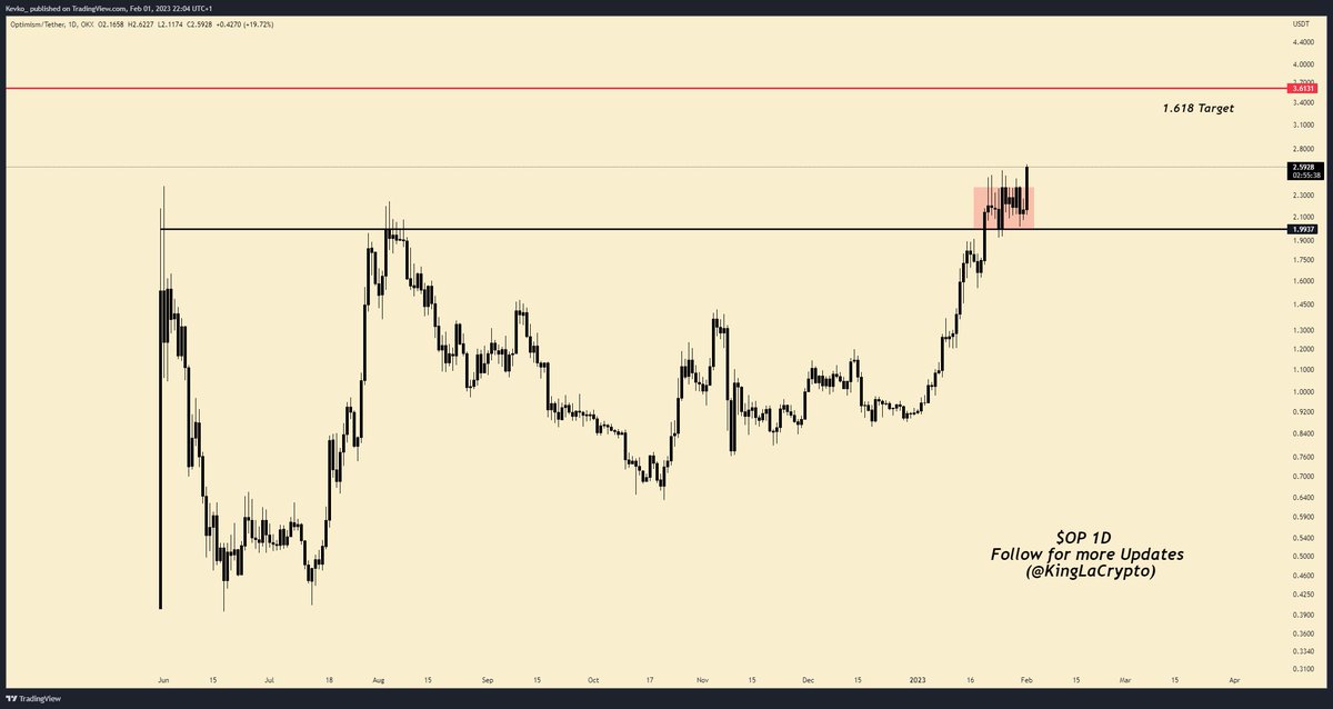 kinglacrypto's tweet image. $OP Looking for more upside.