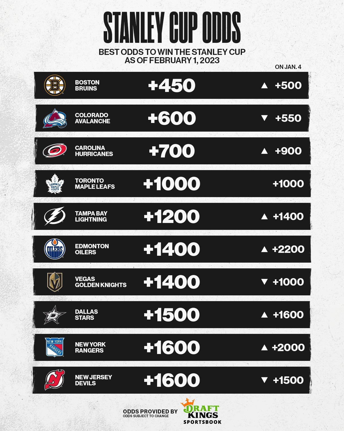 Odds For Stanley Cup 2023 Best Sale | forodelasartes.uchile.cl