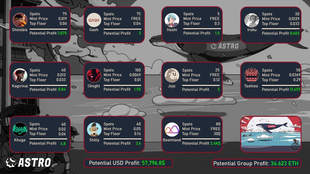 Starting the Year Right🏆

Here are the collaboration that created potential profits for our members through out this month

Also Check out our New Design 👀