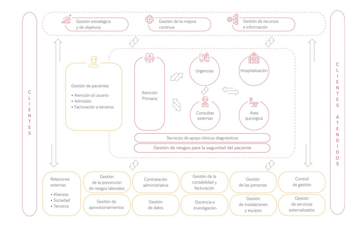 AsefSegpac's tweet photo. el riesgo que se origina en un área asistencial, puede afectar a otras. ayer cerramos el mes de enero #notificación #segpac habiendo formado a 255 profesionales de ⁦@asef_ibsalut⁩. interesantes aportaciones y dudas planteadas. seguimos aumentando la cultura de seguridad 💪🏻 https://t.co/AsMIxVyGx4