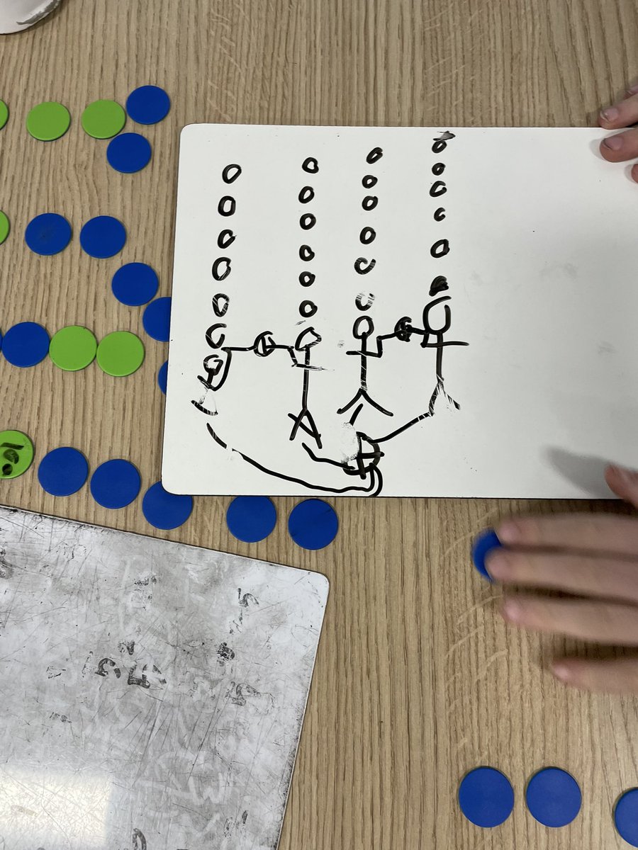ScottMorrowSA's tweet photo. Great few days working with all classes in @TarboltonPS_sac focussed on developing a deep understanding of division before shooting off to @DaillyPrimary to work with staff on improving pedagogical approaches #SACNumeracy https://t.co/wowlMIfEMR