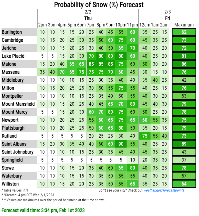 [2/1 4 PM] Wind Chill Warnings are now in effect for VT &amp; northern NY with wind chills as low as -30 to -45F. The arctic blast will likely be preceded by potential snow squalls, mainly between Thu 3 PM &amp; midnight. Visit weather.gov/btv/ for the latest forecast. #vtwx #nywx