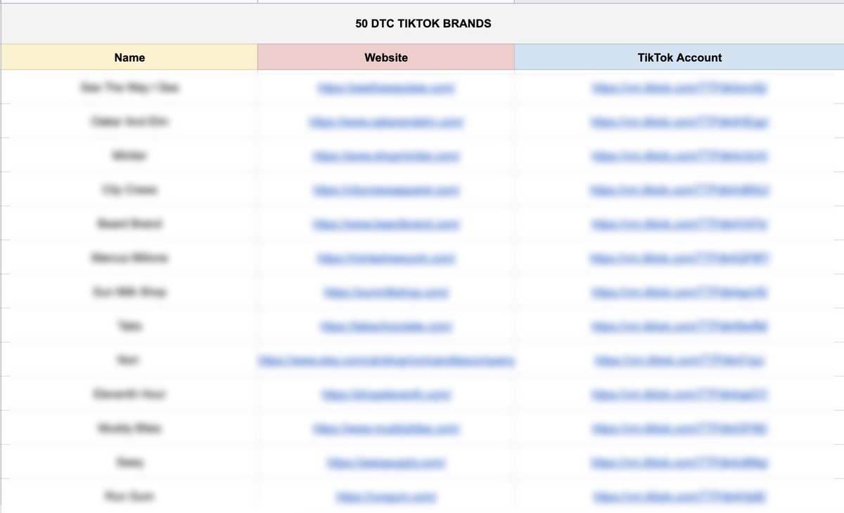Don't have ideas for your content on Tiktok?

I've created a list of 50 DTC brands that create really cool contents on TikTok that you can get inspiration from! 🔥

100% Free For Next 24 Hrs Only.

Like, RT and comment with “TikTok” and i’ll DM it to you!

MUST BE following!
