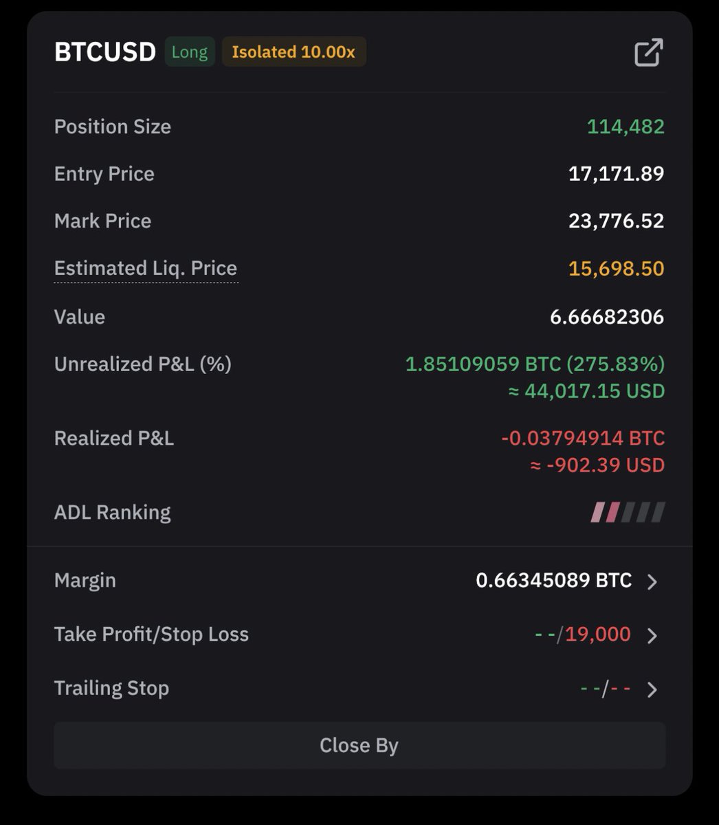 cryptorover's tweet image. MY #BITCOIN LONG IS EXPLODING!!! 🏆