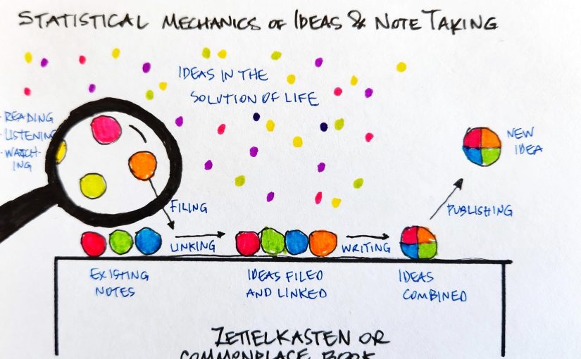 A #zettelkasten or commonplace provides a catalytic surface to which ideas in the “solution of life” can more easily adhere to speed their reaction with ideas you’ve already seen and collected. Once combined via linking, further thinking and writing… boffosocko.com/?p=55814329