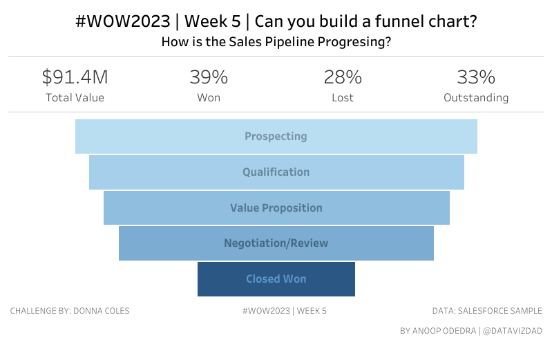 Had to have a go at <a href="/donnacoles30/">Donna Coles</a> first #WOW2023 - I think I have got pretty close. Any feedback is welcome! 
#Tableau 
<a href="/WorkoutWednsday/">#WOW2026</a> 
public.tableau.com/views/WOW2023W…