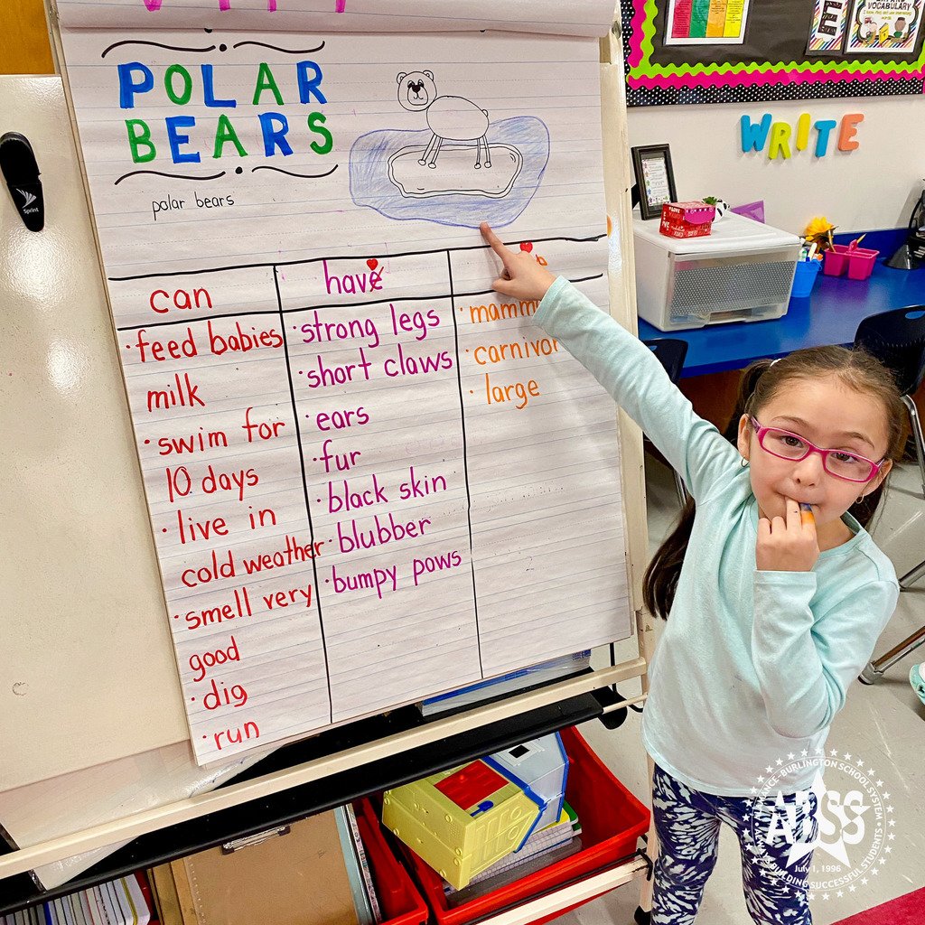 Check out this Wonderful Winter Work!  ❄️ Our camera captured kindergarten students working hard on their polar bear descriptions and pictures today at B. Everett Jordan Elementary.  Students were proud of the progress they were making!  #StudentCenteredFutureFocused