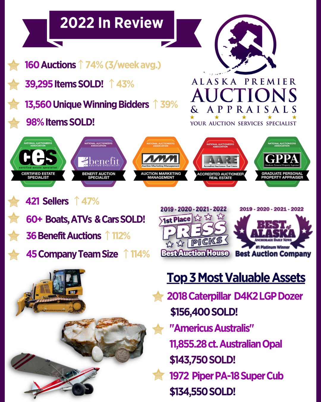 Alaska Premier Auctions on Twitter "🎉We are so proud to share our year in review from 2022. We