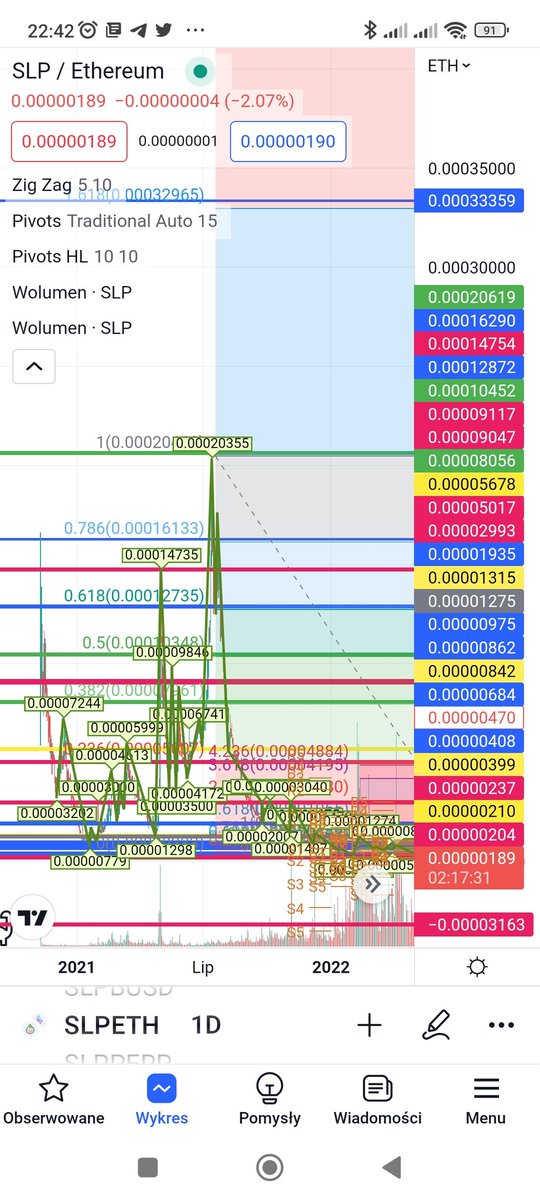 Babydoge_PL's tweet photo. #slpeth x100 0,00033 next ath https://t.co/bjYUOyIgPN