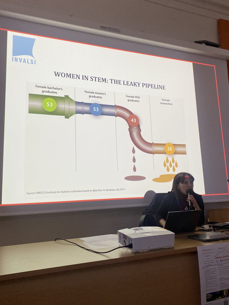 First Conference in Measurement in STEM Education #MESE1 in Naples.

One Workshop and one session proposed by #INVALSI 

Thanks to <a href="/UninaIT/">Unina Federico II</a> <a href="/FisicaUnina/">Dipartimento di Fisica "E. Pancini"</a> <a href="/italo_testa/">Italo Testa</a>  <a href="/SilviaGalano/">Silvia Galano</a> <a href="/Invalsi_social/">Invalsi</a>
