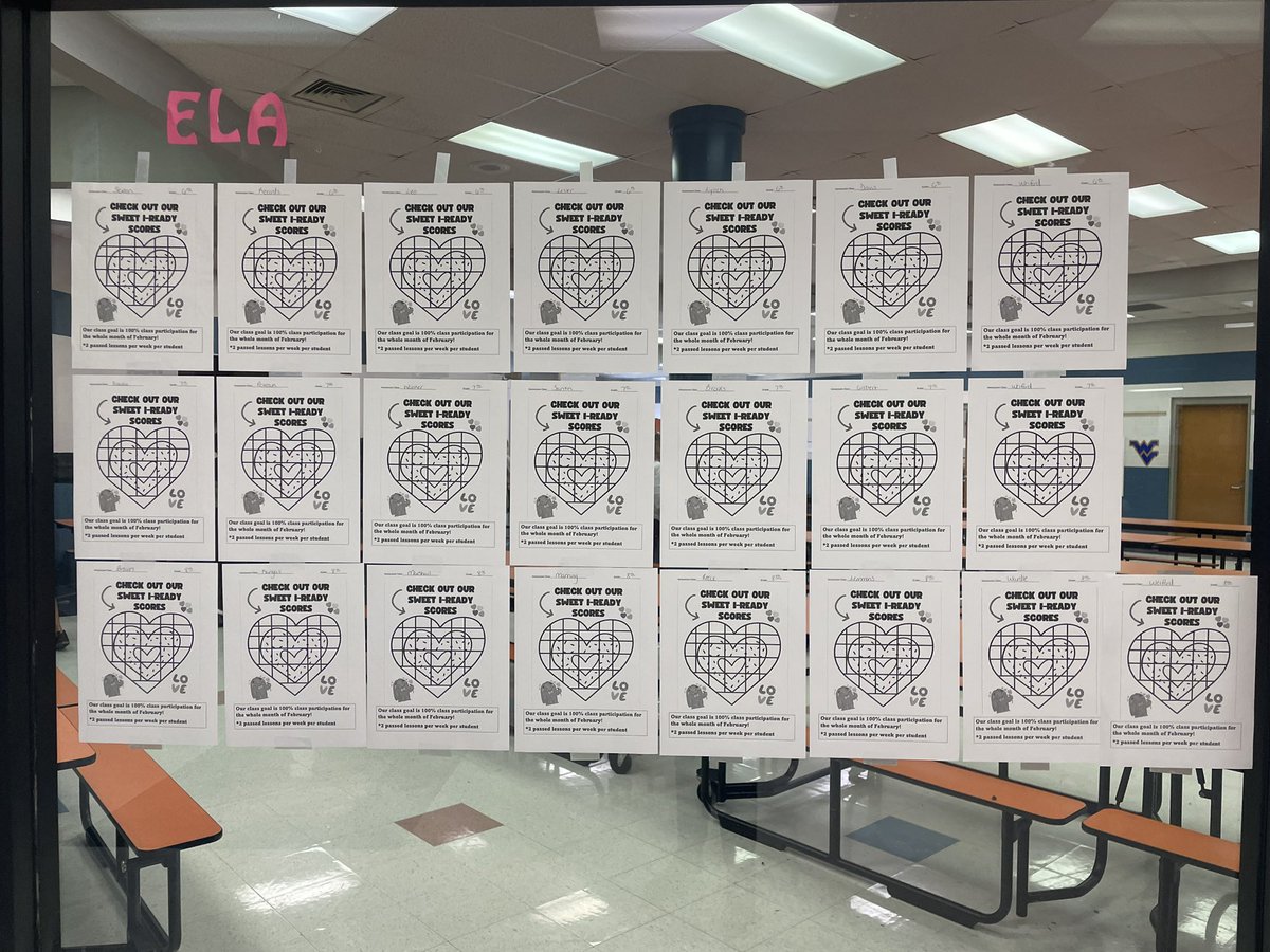 TeacherLeader22's tweet photo. We are ready to show off some SWEET I-Ready scores! 🍭🍬Looking for the Homeroom classes that have 100% participation for the whole month of February in both Math &amp; ELA!💗@CurriculumAssoc @southwestcolts @OnslowCSchools @OnslowSchools https://t.co/QxmIXgQQUn