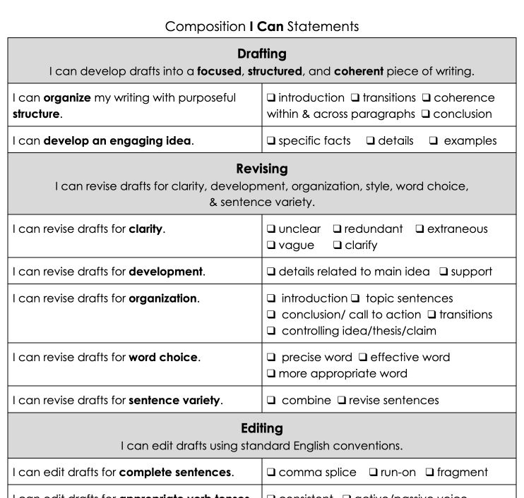 ToshMcGaughy's tweet photo. #newRLATEKS Working on some academic vocabulary pieces for STAAR review that are specific to language of composition. Starting with TEKS, as usual. 8th example. https://t.co/GhHOrxhH86 https://t.co/31GXBfOHeu