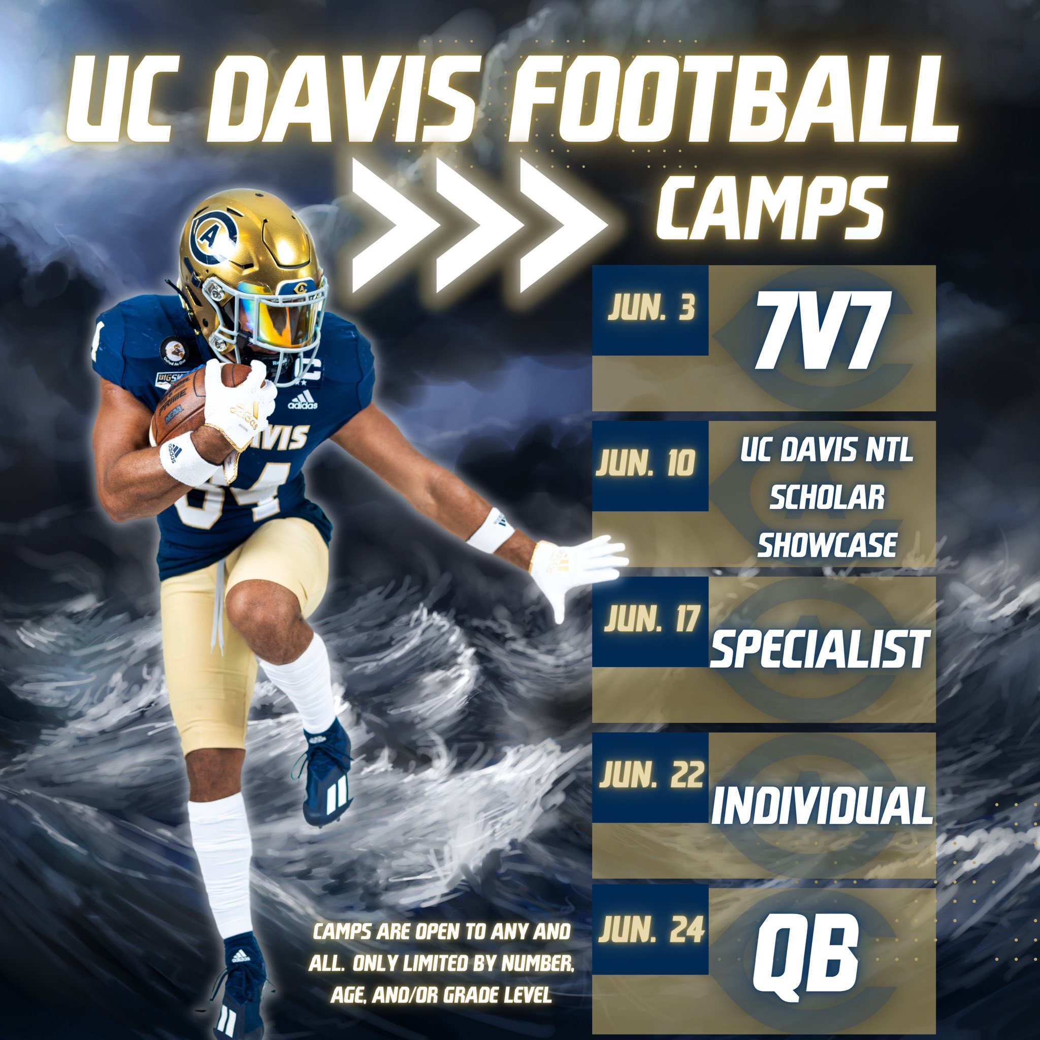 UC Davis Football Recruiting (UCDRecruiting) / Twitter