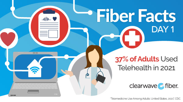 Clearwave_Fiber's tweet photo. With fiber internet, you can experience a reliable connection and schedule a telehealth appointment, talk to a medical professional, and get the help you need right from your home. #FiberFacts https://t.co/NSjyvVbPuL