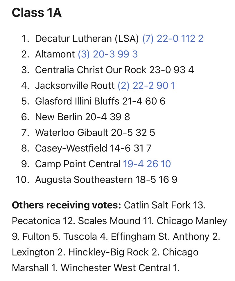 Illinois Class 1A AP Rankings 2/1
