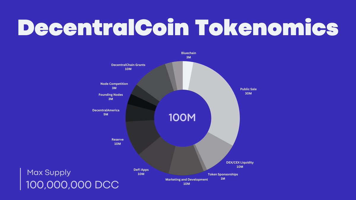 CR Coin 🇨🇷 tweet media