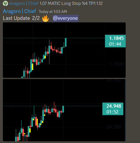 Let's do a weekly status update.

Thanks to the Crypto call we shared, we had holders who grew their wallet 2-3 times in 10 days.

We keep the risk level low and get small profits from too many trades.

Our aim is to make the owners happy and we believe we do it well.

$BTC $ETH