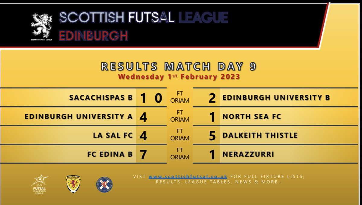 Tonight’s Results updated table and next weeks fixtures to follow <a href="/fcedinafutsal/">FC Edina Futsal</a> EscociaSacachispas EdinburghNorthsea FCDalkeith Thistle Community Football ClubNerazzurri Futsal ClubScottish FutsalUniversity of Edinburgh FutsalUniversity of Stirling Futsal Team