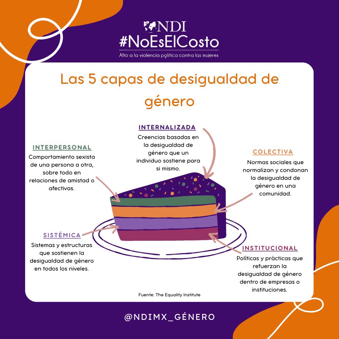 Hoy te presentamos las capas de la desigualdad, ¿las conocías? 👀

#desigualdad #inequality #genero #gender #violencia
