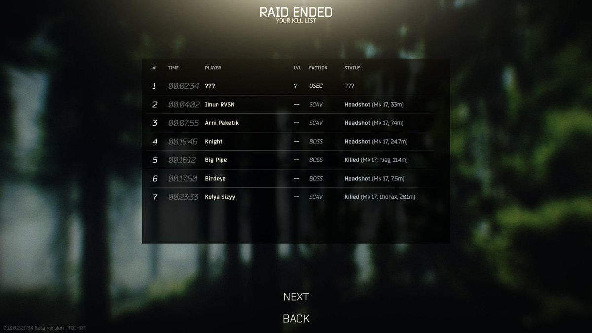 Only quest that gatekept me from kappa last wipe and I got it done so early POGW