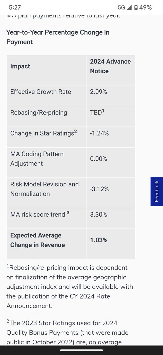 David Lim on Twitter "RT Farzad_MD CMS Advance Rate Notice! https