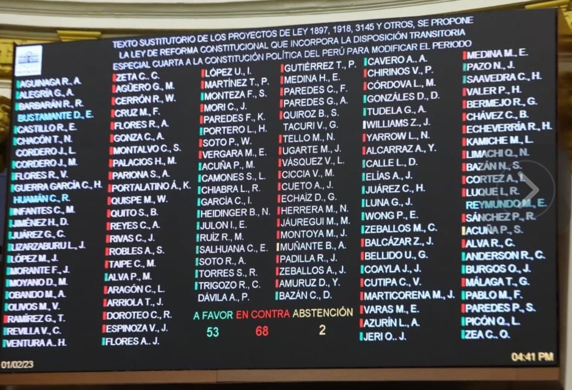 El país nos exige una actitud responsable frente a la crisis. Por eso <a href="/APP/">Anil Patel</a>  votamos a favor del adelanto de elecciones. Lamentablemente el radicalismo de la izquierda y la extrema derecha complotaron en contra del Perú.