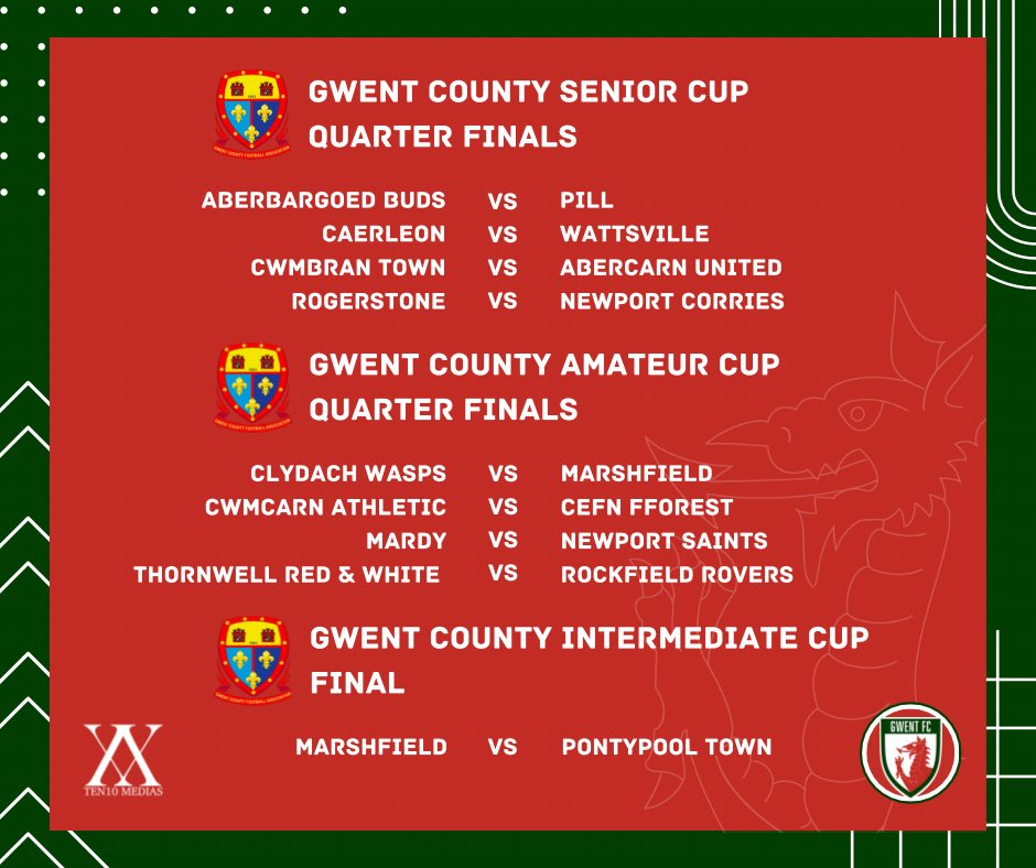 That’s the Quarter Finals of the <a href="/GwentCountyFA/">Gwent County Football Association</a> Senior Cup and Amateur Cup alongside the final of the Intermediate Cup! 

Good luck to all 17 sides (Marshfield getting greedy going for a cup double) involved!