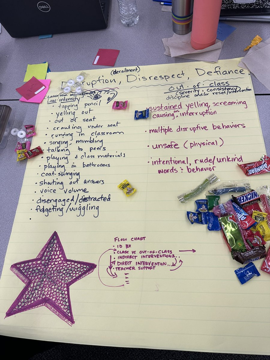 VUSD PBIS teams collaborate to create consistent behavioral definitions, goals and strategies <a href="/VistaBlueprint/">Vista Unified</a>