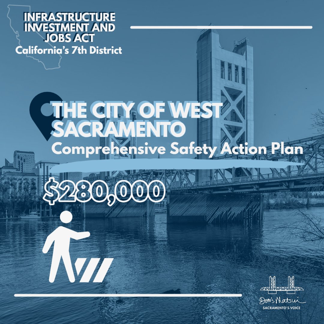 DorisMatsui's tweet photo. I am proud to have secured $280,000 in federal funding to help the @cityofwestsac implement their Comprehensive Safety Action Plan.
 
Last October, I wrote a letter to @SecretaryPete supporting this project — and West Sacramento now has $280K to complete their plan. https://t.co/zrRoNK60M4