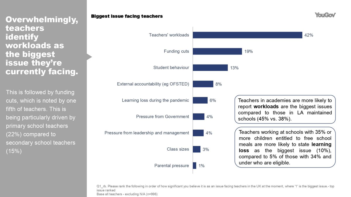 LearnusUK's tweet image. #JoinTheConversation #Learnus #Teachers #EducationalNeuroscience