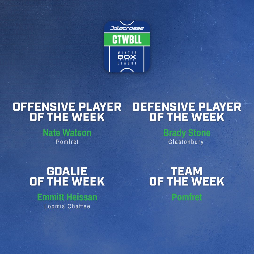 3d Lacrosse NE South (@3dnesouth) on Twitter photo โช๏ธ๐ขCTWBLL PLAYERS OF THE WEEK๐ขโช๏ธ
Connecticut Winter Box Lacrosse League (CTWBLL) Week 3 of our high school box league this past Sunday was action packed - ๐๐ญ๐ข๐บ๐ฆ๐ณ๐ด ๐ข๐ฏ๐ฅ ๐๐ฆ๐ข๐ฎ ๐ฐ๐ง ๐ต๐ฉ๐ฆ ๐๐ฆ๐ฆ๐ฌ ๐ค๐ข๐ฎ๐ฆ ๐ถ๐ฑ ๐ฃ๐ช๐จ! โช๏ธ๐ขCTWBLL PLAYERS OF THE WEEK๐ขโช๏ธ
Connecticut Winter Box Lacrosse League (CTWBLL) Week 3 of our high school box league this past Sunday was action packed - ๐๐ญ๐ข๐บ๐ฆ๐ณ๐ด ๐ข๐ฏ๐ฅ ๐๐ฆ๐ข๐ฎ ๐ฐ๐ง ๐ต๐ฉ๐ฆ ๐๐ฆ๐ฆ๐ฌ ๐ค๐ข๐ฎ๐ฆ ๐ถ๐ฑ ๐ฃ๐ช๐จ!
