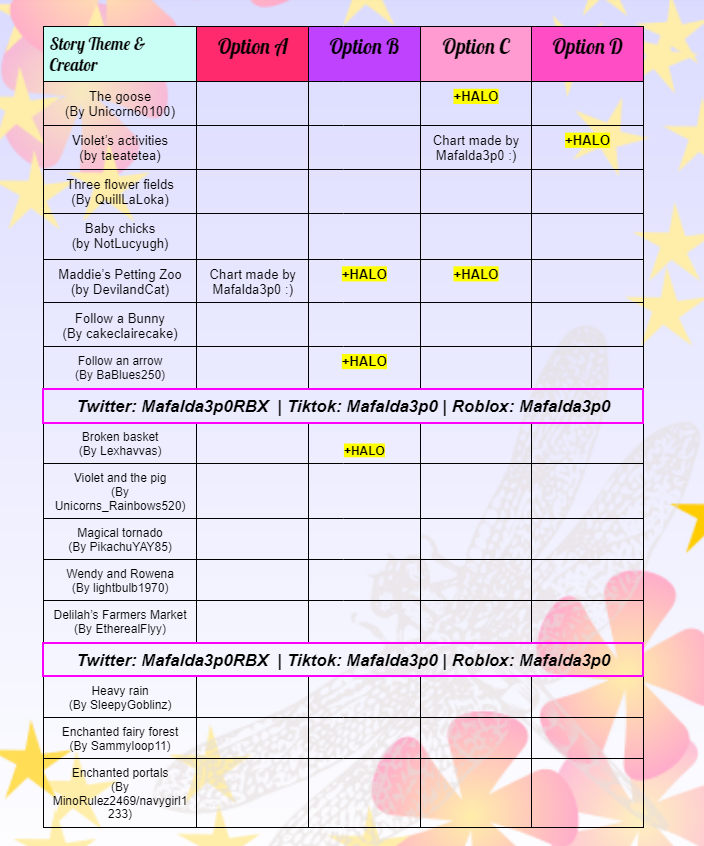 Maf on X: ⚠️FINAL UPDATE - SUMMER 2023 FOUNTAIN ANSWERS🌊 Sorry i took so  long to make this post lol and most people already know the halo outcomes  by now but in