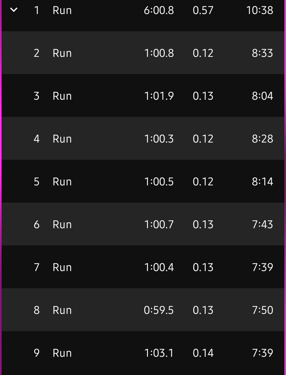 Alifitness91's tweet image. Track session tonight! Warm up and drills. Then 5 mins easy, 5 mins tempo, then 60s on 60s off intervals! Holy crap not sure where those efforts came from haha! Didn't know my little legs could go that quick! #trythetrack #tracksession #trackrunning #sprints #speedsession
