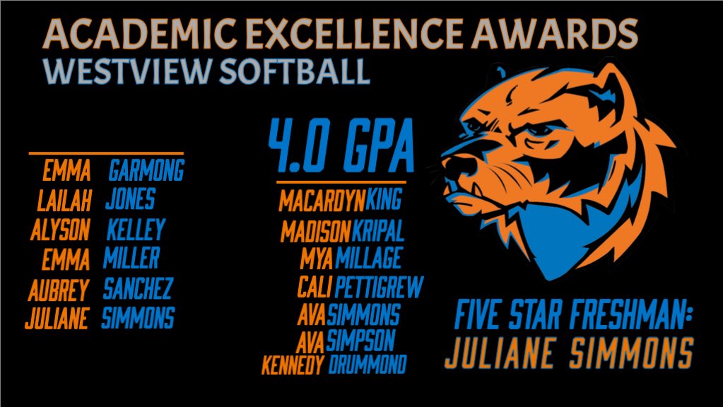 OPS_WestviewSB's tweet photo. What a week for Westview Softball! 

13 of our 17 girls were recognized for Academic Excellence and 7 held a 4.0! We couldn’t be more proud of this group and how they managed their academics through softball season and the remaining 1st semester. 
#STUDENTathletes https://t.co/UDG9ra43RJ