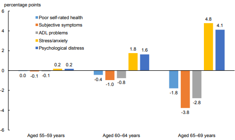 #J_epidemi 33(1):15-22, 2023 Will Working Longer Enhance the Health of Older Adults? A Pooled Analysis of Repeated Cross-sectional Data in Japan Oshio T et al doi.org/10.2188/jea.JE… @J_Epidemi by @tkishi_cardiol