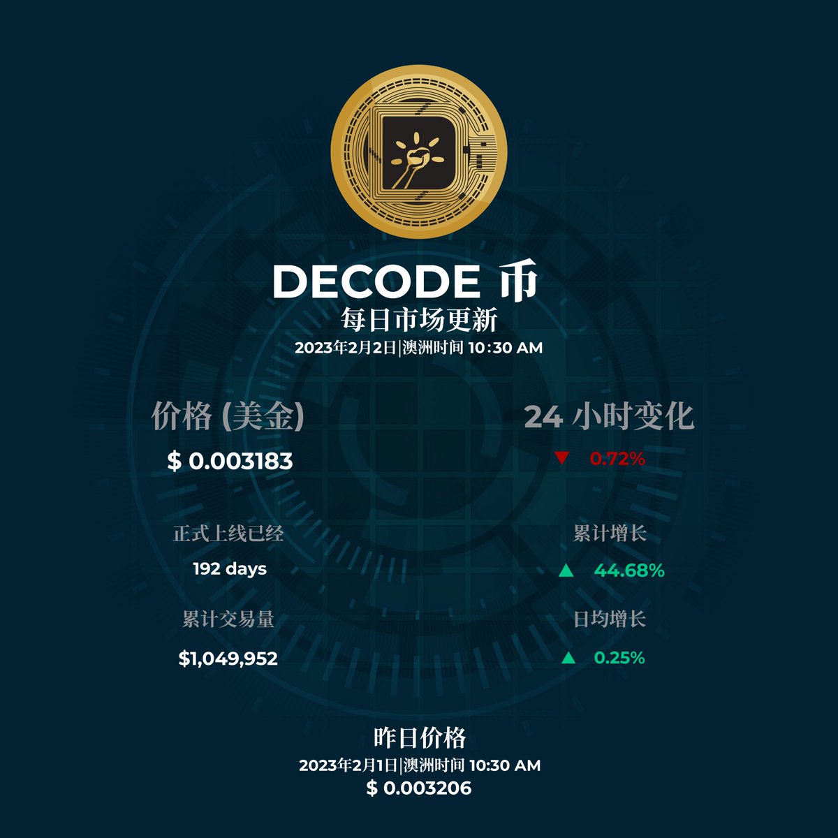 Decodecoin (@decodecoin) on Twitter photo 