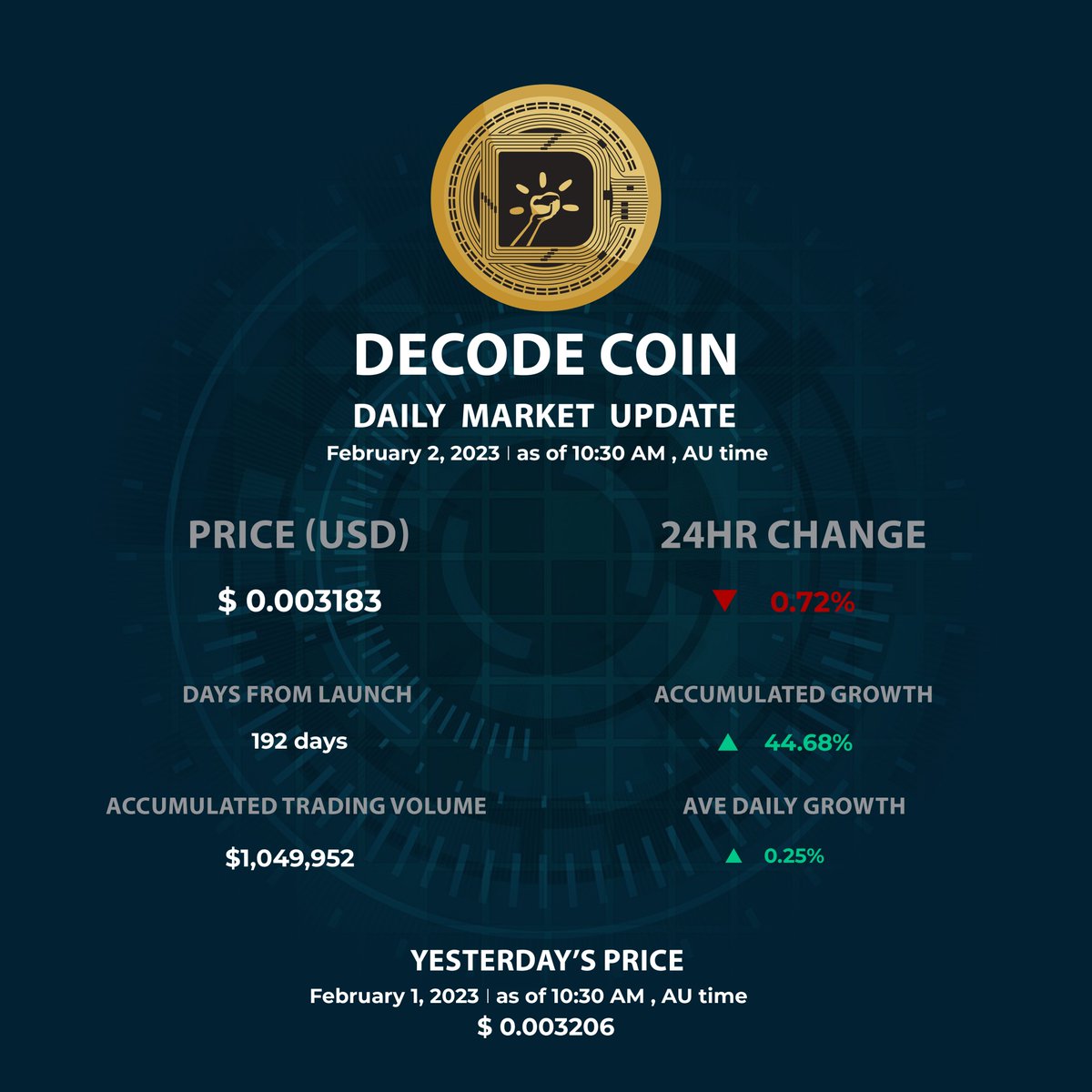 Decodecoin (@decodecoin) on Twitter photo 