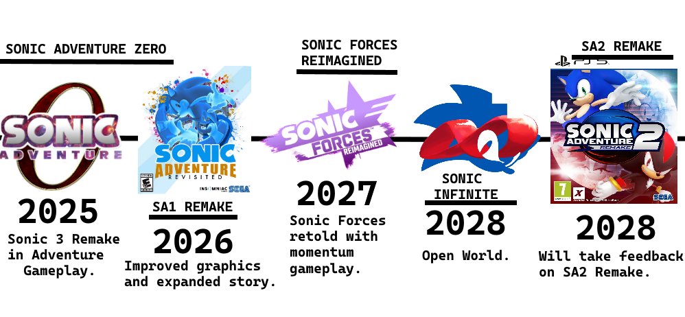 Sonic Savior #OmensConsole on Twitter: "Here's our slate of proposed ...