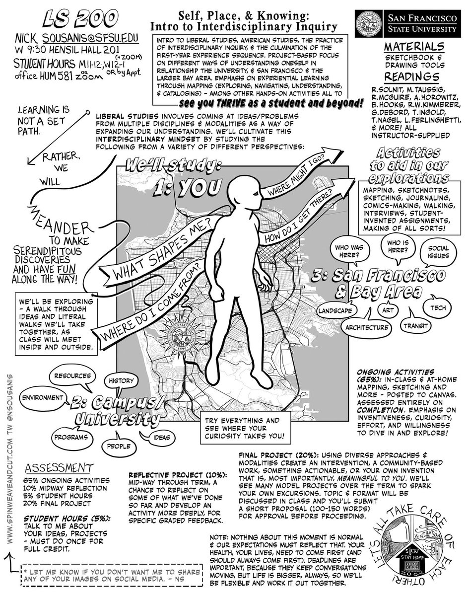 How it started | How it’s going: the sketchmap I made two weeks ago when I found out I was teaching the course, and the syllabus I gave to students today. Much meandering ahead!
This and all my syllabi in full here spinweaveandcut.com/education-home/