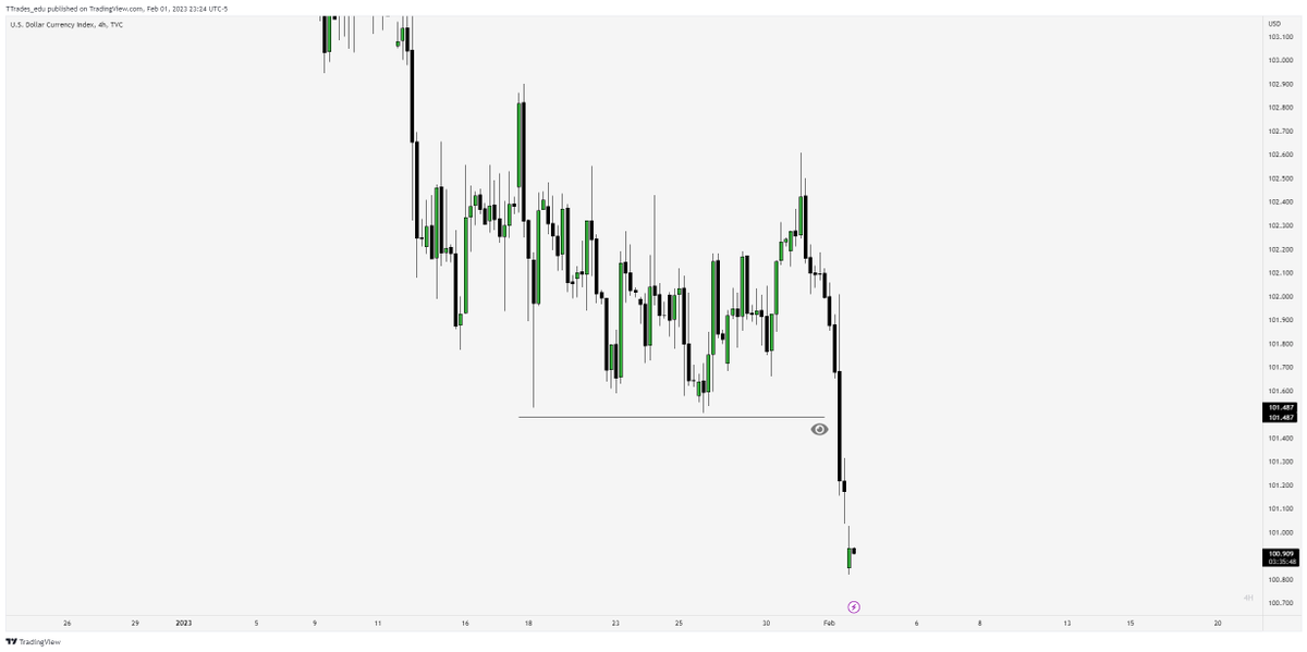 Bullish bias for FOMC. 
The "why" | a thread

My focus was on the hourly chart.
my eyes focus on the...