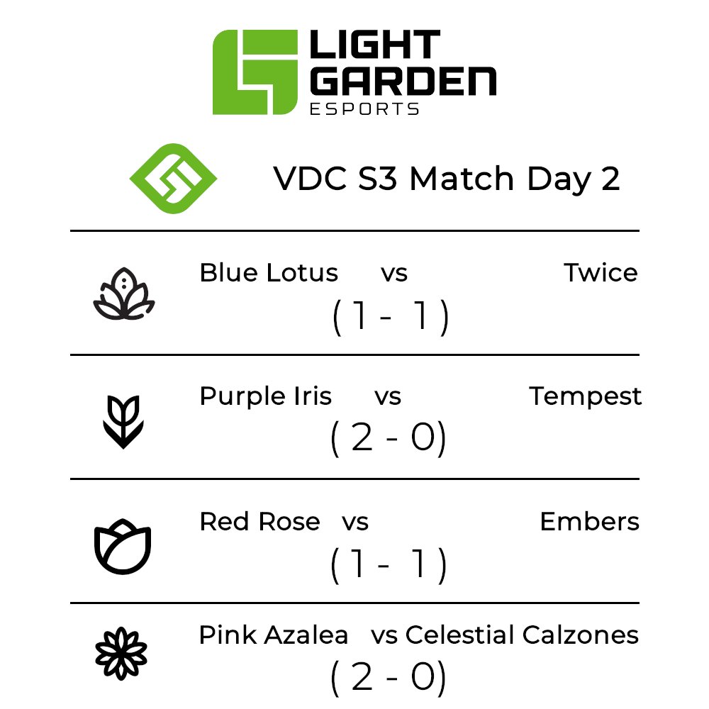 Another day another 6-2 😎 Everyone's playing on fire and we love to see it ~