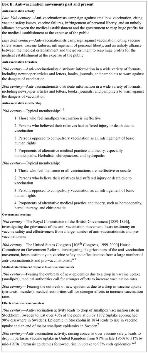 A comparison of anti-vaccine sentiments between the 19th and 20th centuries. Not one anti-vaccine trope since Covid began is unique. ncbi.nlm.nih.gov/pmc/articles/P…