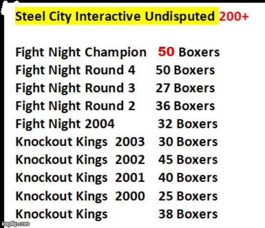 BoxingVMovement's tweet image. Steel City Interactive(@PlayUndisputed) an indie company is doing what @EASPORTS
 said was hard to do; signing boxers.
