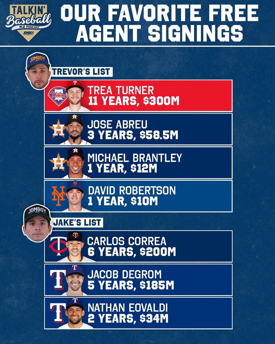 Talkin’ Baseball on Twitter "Our favorite free agent signings"