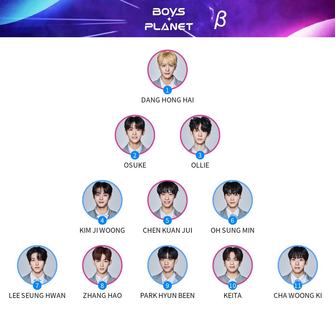 verrers watching boys planet, do we have picks in common?