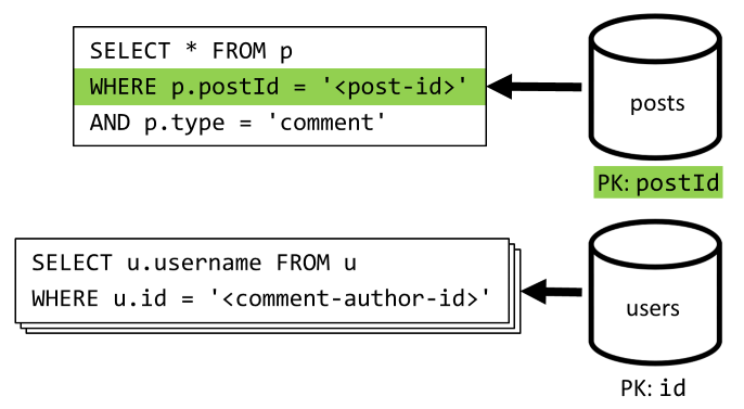 ⚙️ How to model and partition data on #AzureCosmosDB using a real-world example

This article builds on several concepts like data modeling, partitioning, and provisioned throughput to demonstrate how to tackle a real-world data design exercise.

👉🔗 docs.microsoft.com/azure/cosmos-d…